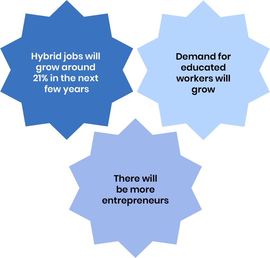 Key points about hybrid jobs
