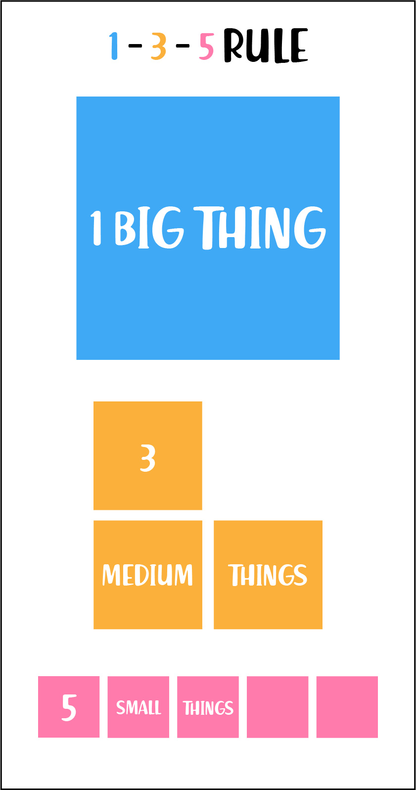 135 rule diagram